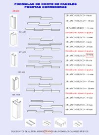 FORMULAS CORTE DE PANELES